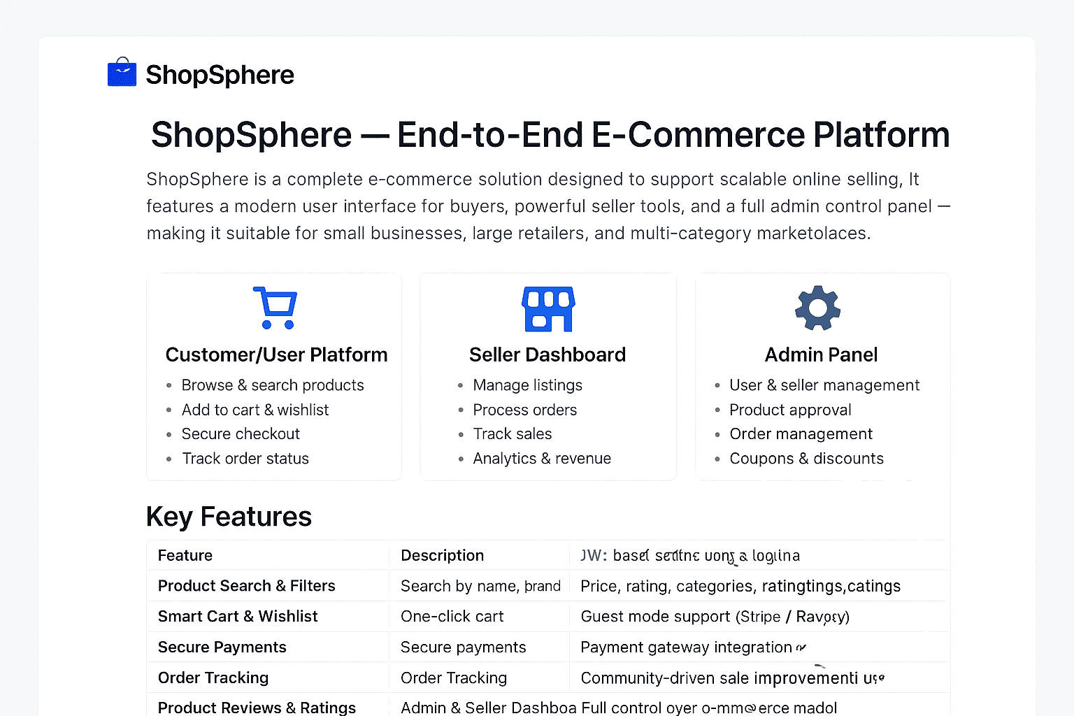 ShopSphere — Complete E-Commerce Platform